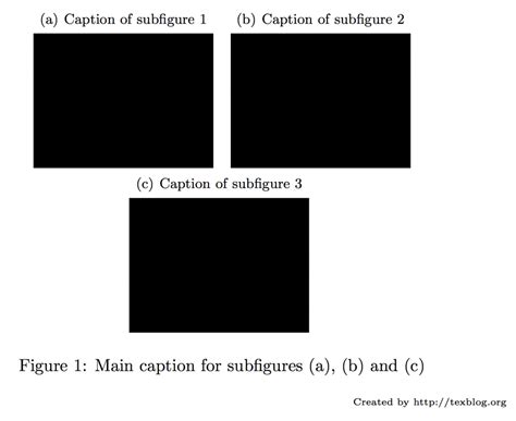 latex subfigure caption on the side